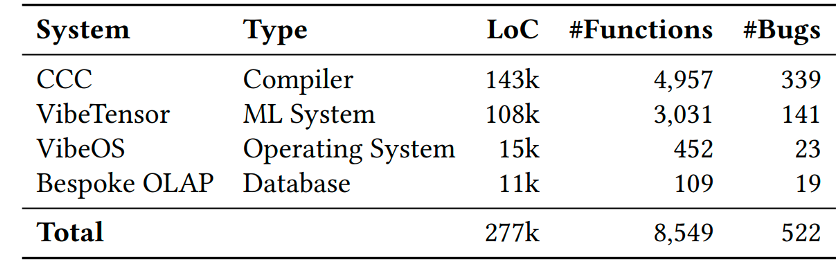 FM-Agent evaluation results across four systems